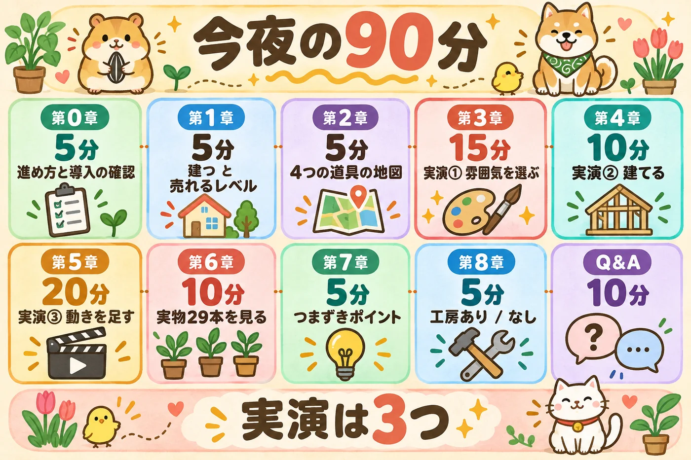 今夜の90分タイムライン: 実演は3つ。最後の10分はQ&A。