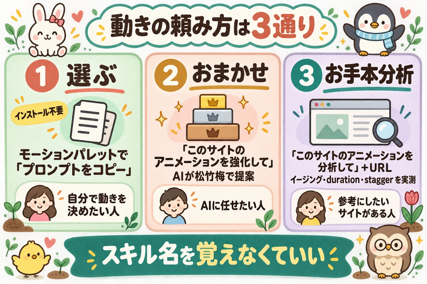 動きの頼み方3通り: 自分で決めたい／任せたい／お手本がある、で入口が変わる。