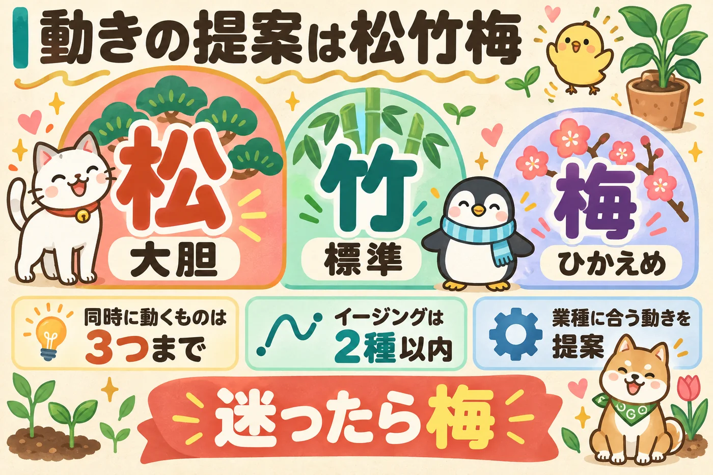 松竹梅の3段階: 提案は3段階。迷ったら梅。