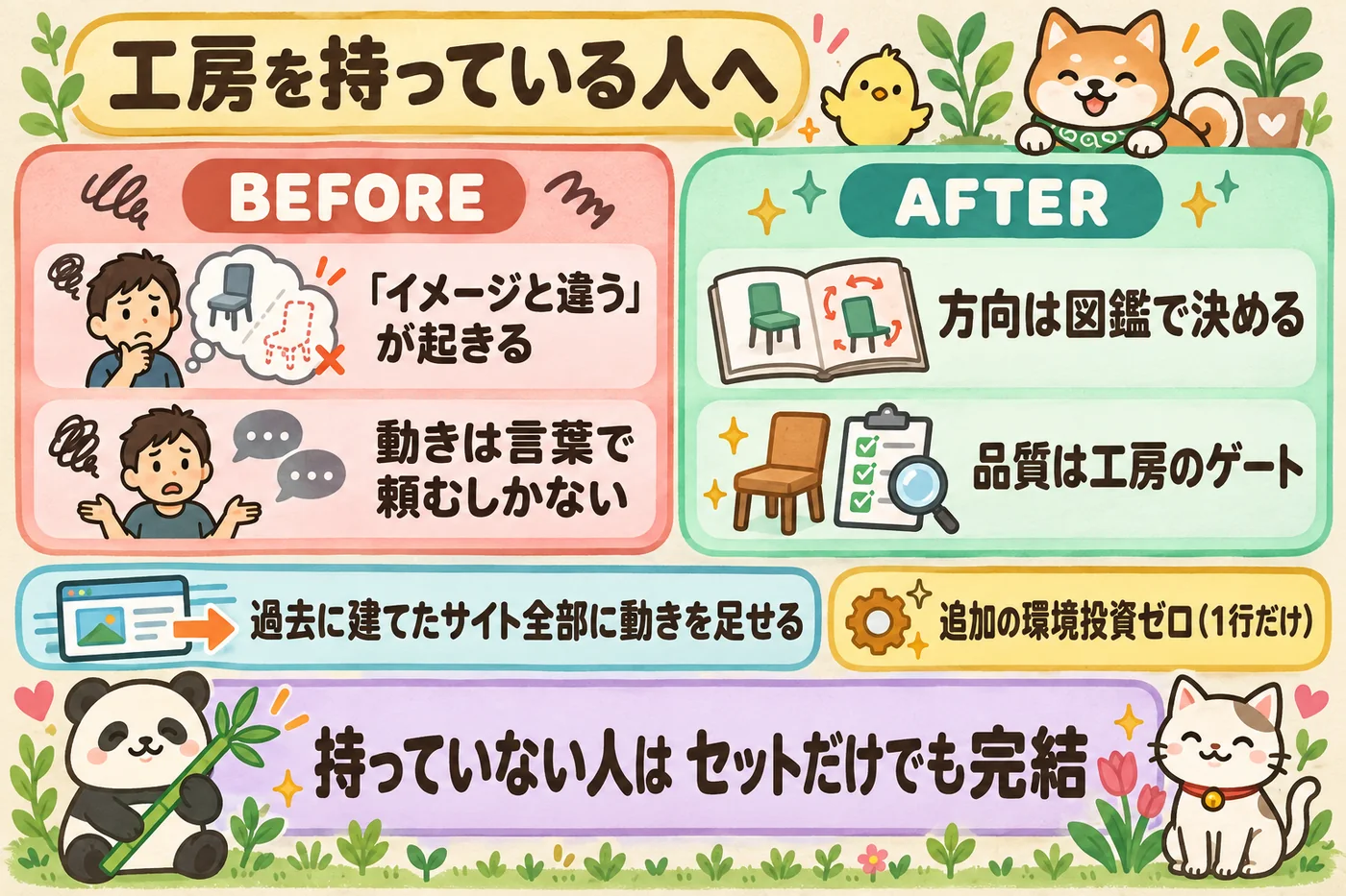 工房ありの前後: 方向は図鑑、品質は工房のゲート。過去のサイト全部が対象。